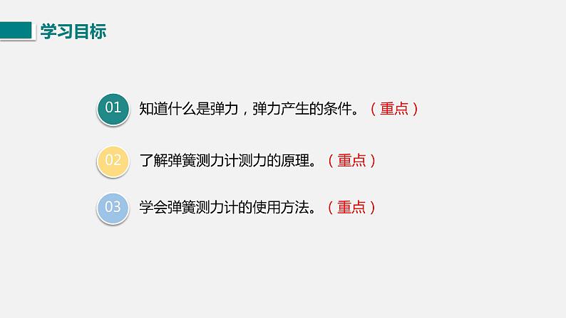 7.2   弹力     课件＋素材＋教案＋学案03
