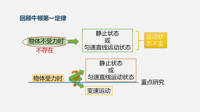 8.2  二力平衡     课件＋素材＋教案＋学案03