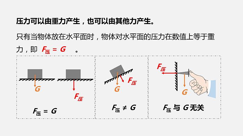 9.1   第1课时  压力和压强     课件＋素材＋教案＋学案07