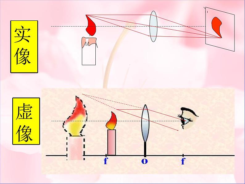 北师大版八下物理 6.2学生实验 探究 凸透镜成像 课件05