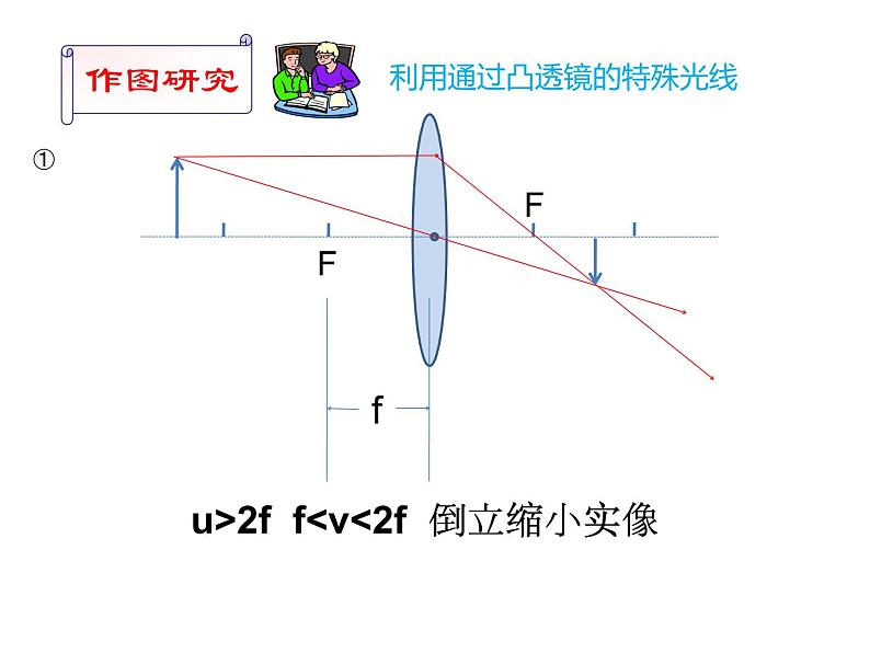 北师大版八下物理 6.2学生实验 探究 凸透镜成像 课件08