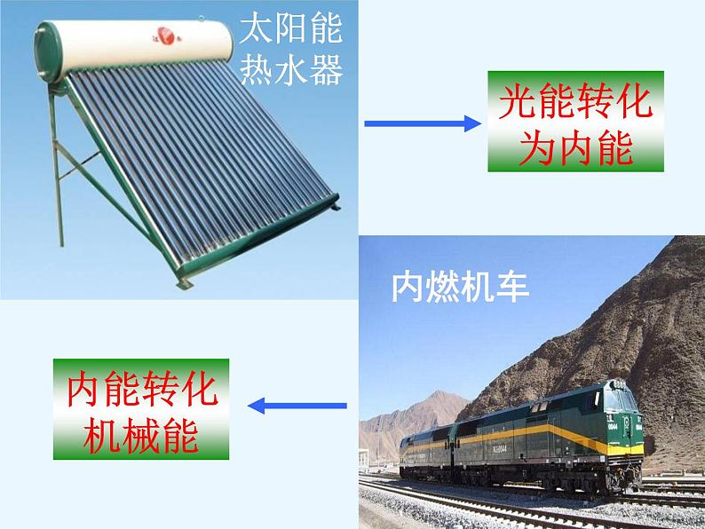 教科版九年级下册物理 11.1能量守恒定律 课件06