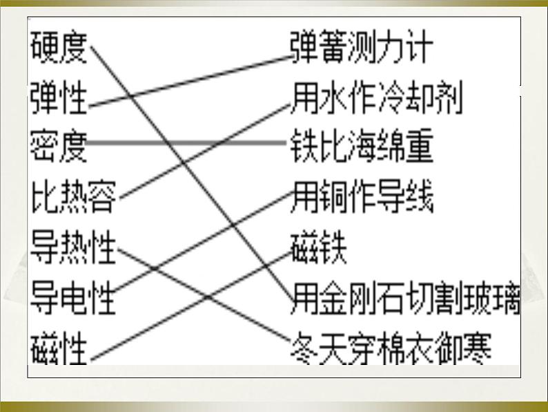 苏科版八年级下册物理 6.6综合实践活动 课件03