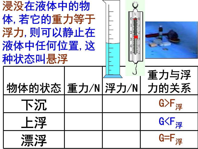 苏科版八年级下册物理 10.5物体的浮于沉 课件第7页