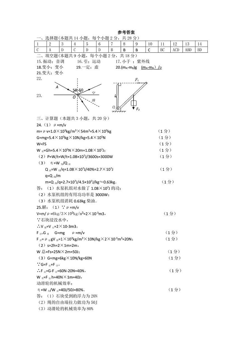 物理（一）答案第1页