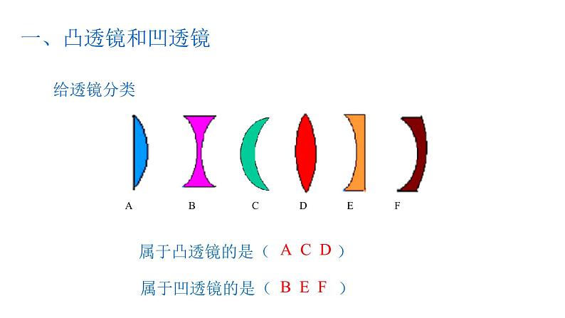 八年级上册透镜课件PPT04