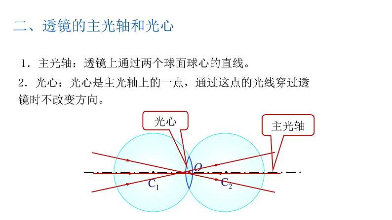 八年级上册透镜课件PPT05