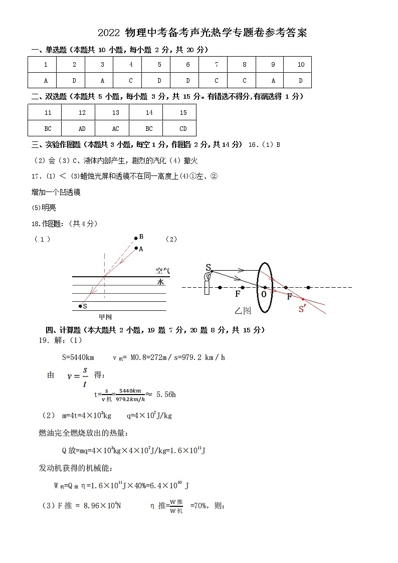 2022年物理中考备考+声光热学专题卷01
