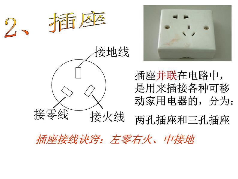 教科版九年级下册物理 9.1家用电器 课件第6页