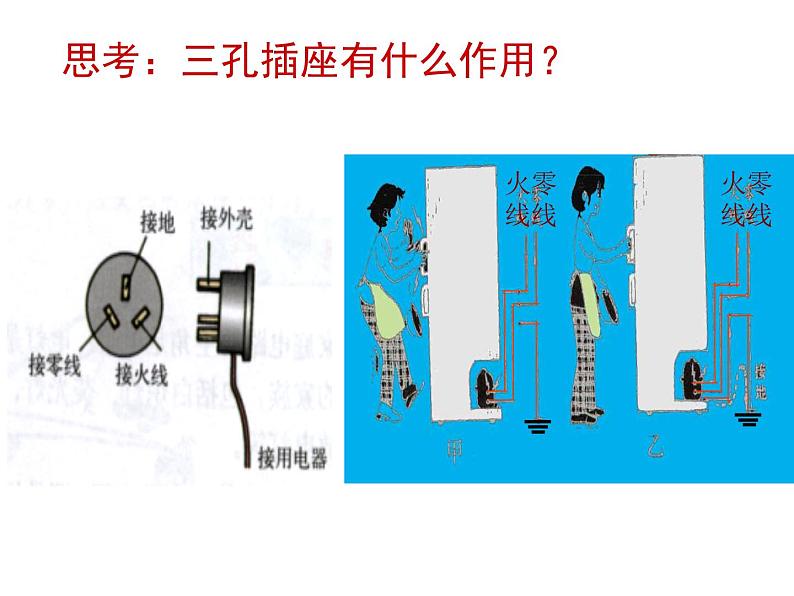 教科版九年级下册物理 9.1家用电器 课件第7页