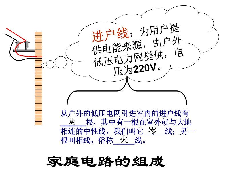 教科版九年级下册物理 9.2家庭电路 课件第2页