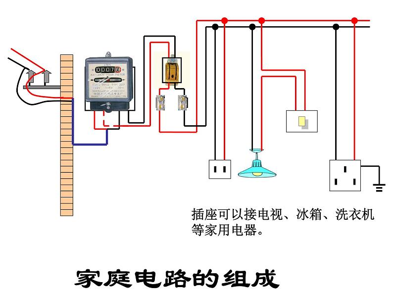 教科版九年级下册物理 9.2家庭电路 课件第6页