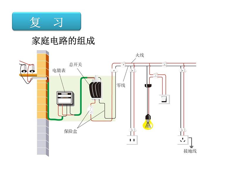 教科版九年级下册物理 9.3安全用电与保护 课件02