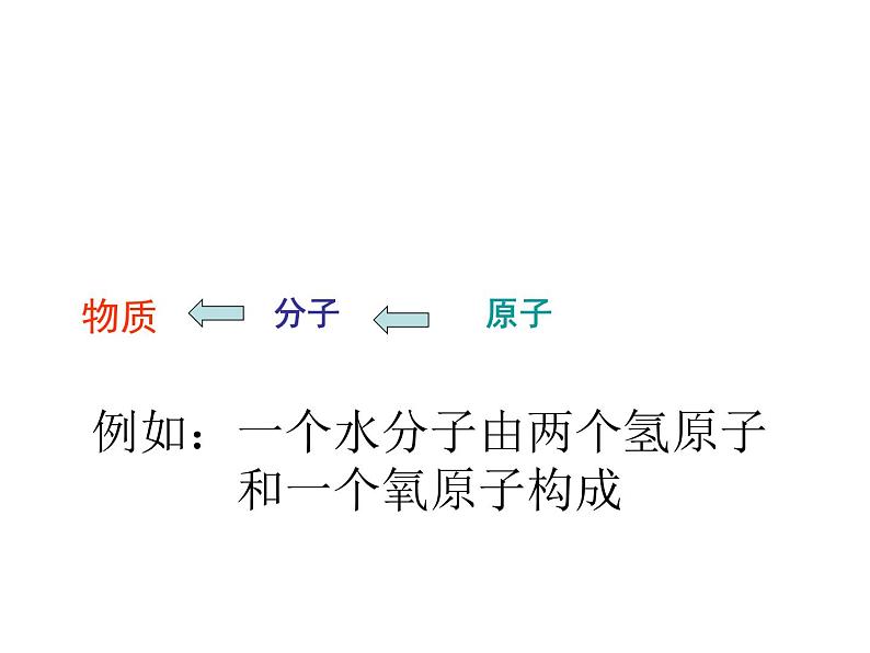 苏科版八年级下册物理 7.3探索更小的微粒 课件第6页