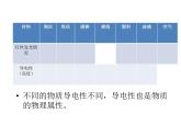 苏科版八年级下册物理 6.5物质的物理属性 课件