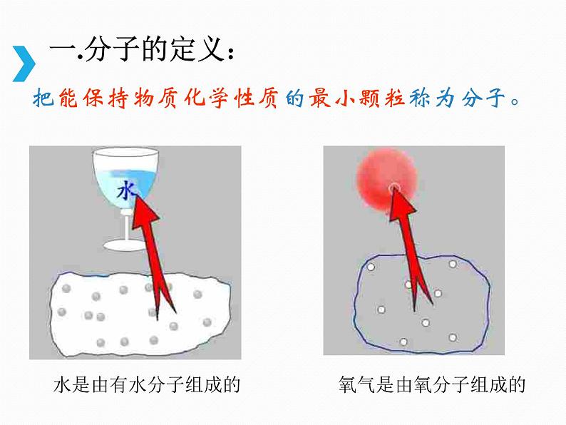 苏科版八年级下册物理 7.1走进分子世界 课件第7页