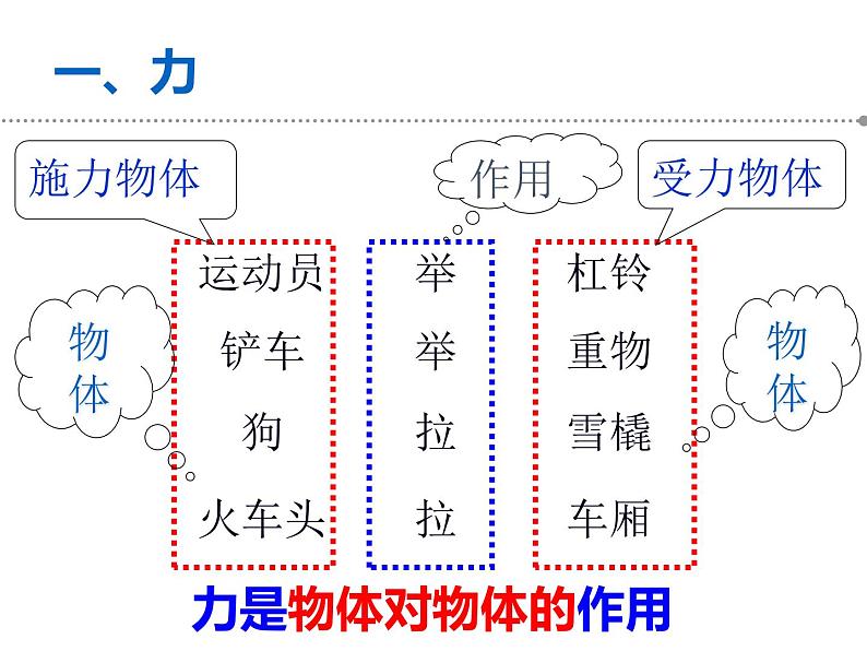 苏科版八年级下册物理 8.1力 弹力 课件05