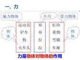 苏科版八年级下册物理 8.1力 弹力 课件