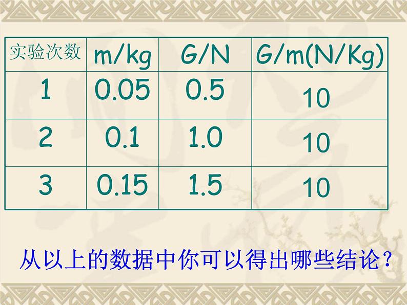 苏科版八年级下册物理 8.2重力 力的示意图 课件08