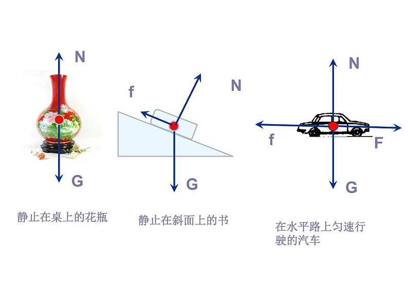 苏科版八年级下册物理 9.1二力平衡 课件第3页