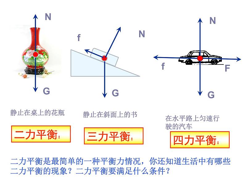 苏科版八年级下册物理 9.1二力平衡 课件第5页