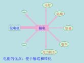 苏科版九年级下册物理 18.5能源与可持续发展 课件