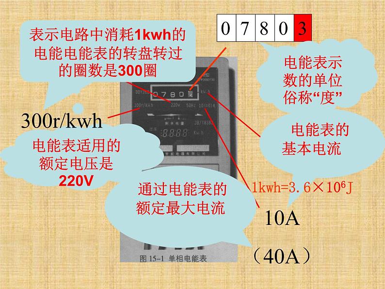 苏科版九年级下册物理 15.1电能表与电功 课件06