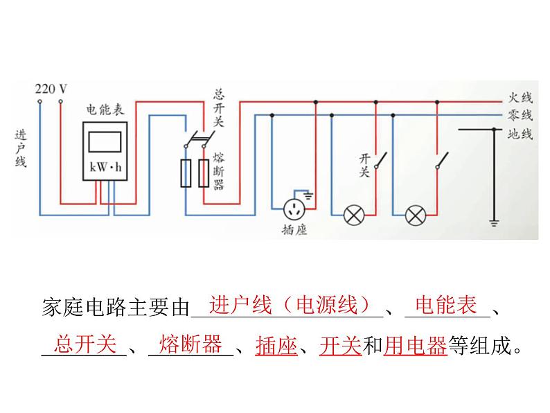 苏科版九年级下册物理 15.4家庭电路与安全用电 课件02