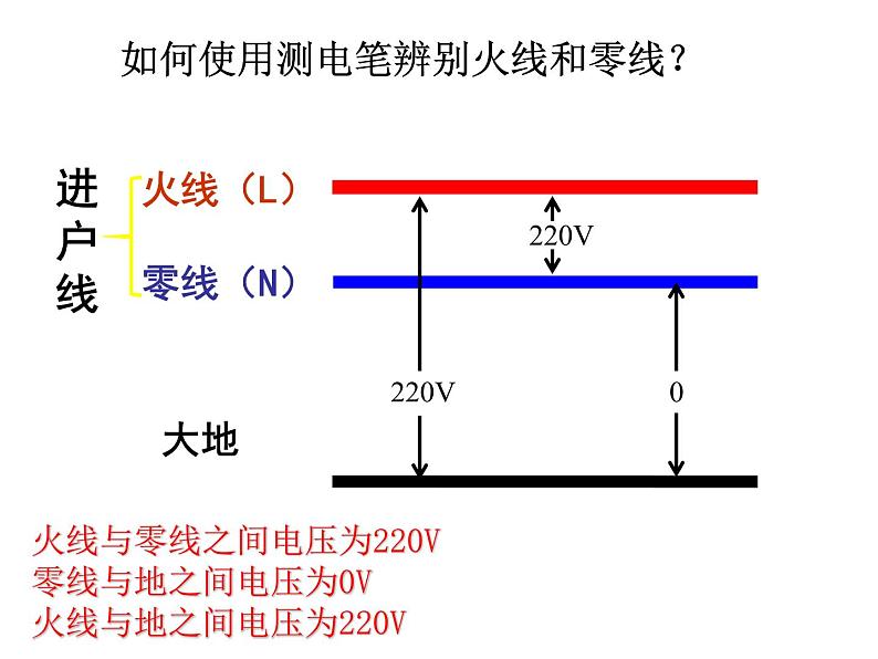 苏科版九年级下册物理 15.4家庭电路与安全用电 课件04