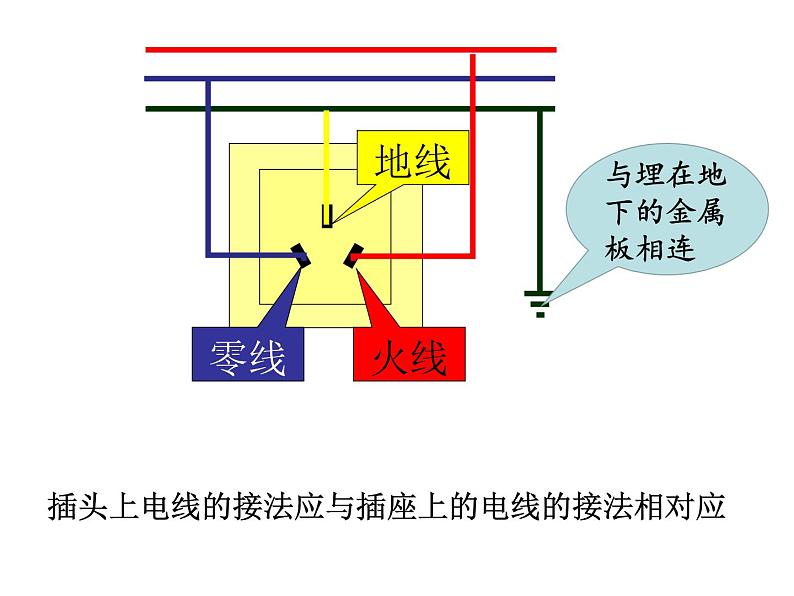 苏科版九年级下册物理 15.4家庭电路与安全用电 课件08