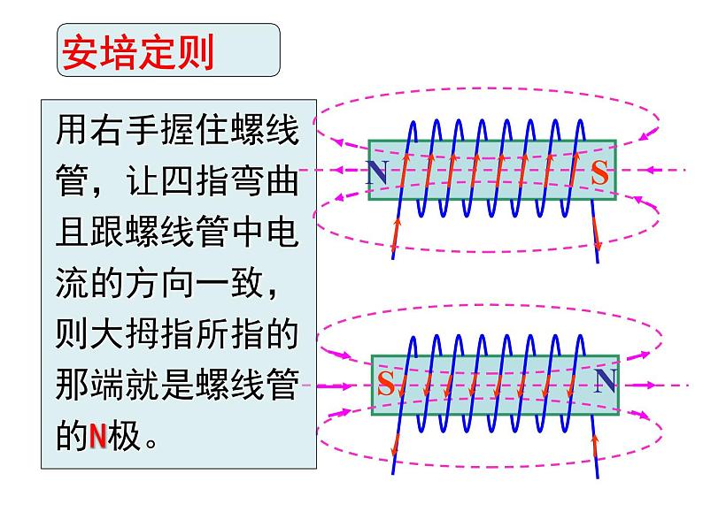 苏科版九年级下册物理 16.2电流的磁场 课件04