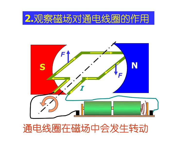 苏科版九年级下册物理 16.3磁场对电流的作用 电动机 课件05