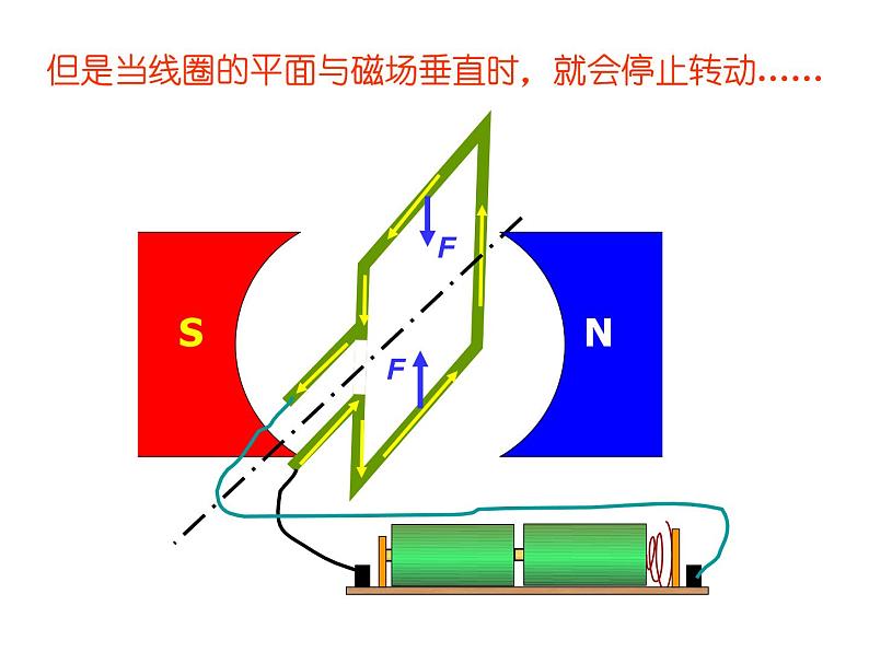 苏科版九年级下册物理 16.3磁场对电流的作用 电动机 课件06