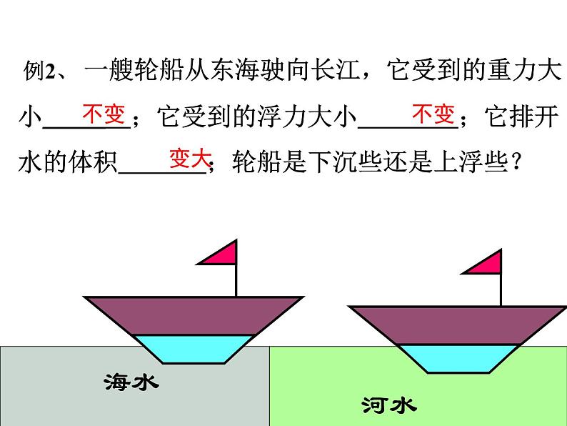 苏科版八年级下册物理 10.5物体的浮于沉 课件第5页