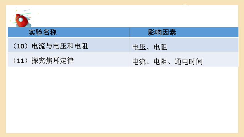 2022年中考物理二轮复习课件---研究方法专题第6页