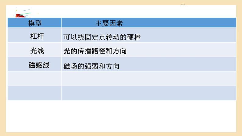 2022年中考物理二轮复习课件---研究方法专题第8页