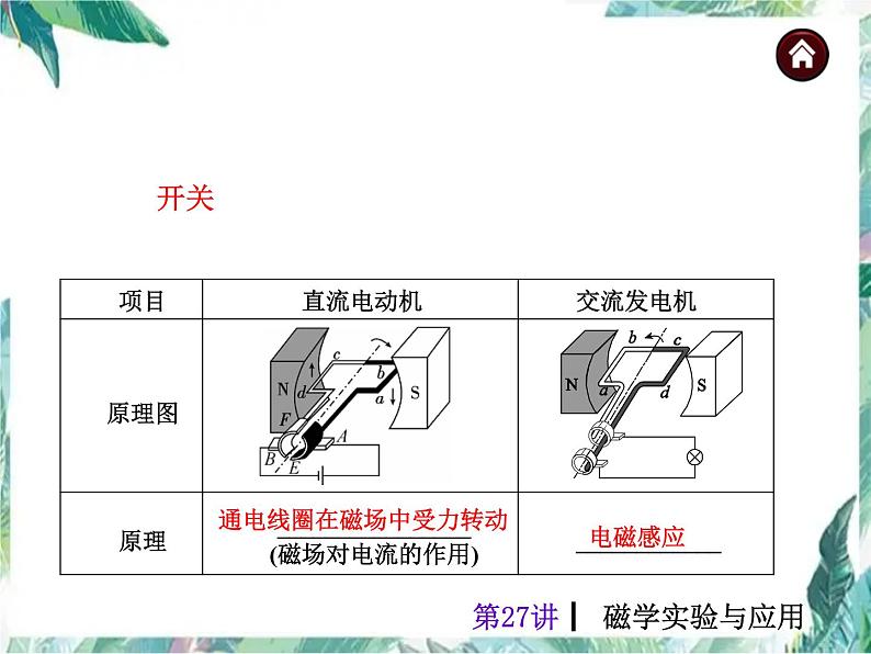 中考复习 专题复习 磁学实验与应用课件PPT第8页