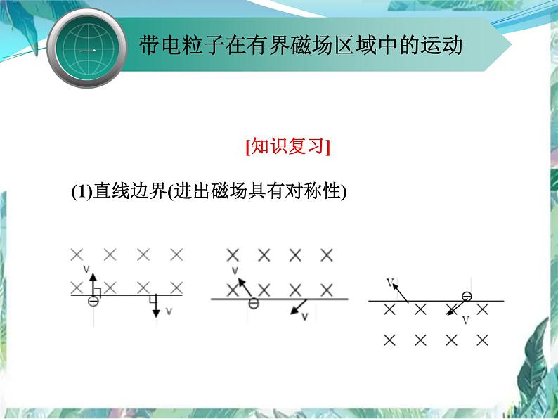 物理专题复习 磁场专题复习课件03