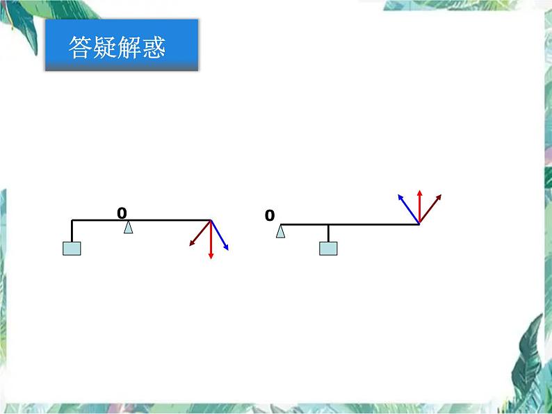 物理 人教版 八年级下册 杠杆作图专项优质复习课件PPT第8页