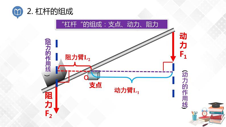 4.1 简单机械（第1课时）-八年级物理下册 课件+练习（沪教版）08