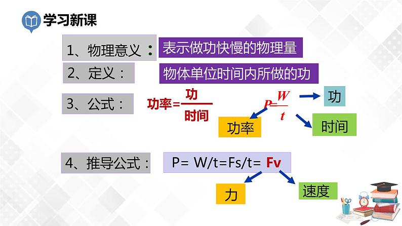 4.2 机械功（第2课时）课件第6页