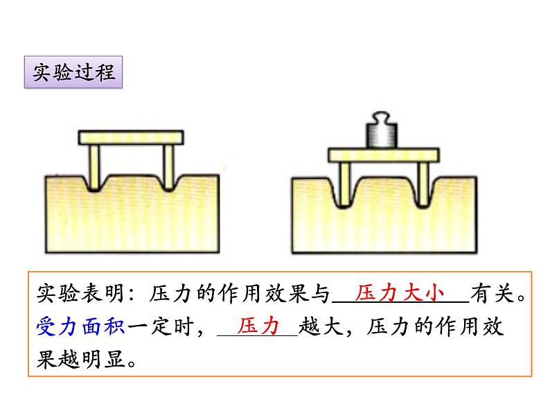 北师大版八下物理 8.1压强 课件第6页