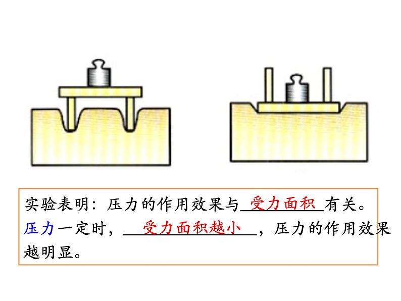 北师大版八下物理 8.1压强 课件第7页