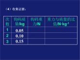 教科版八下物理  7.4 重力 课件