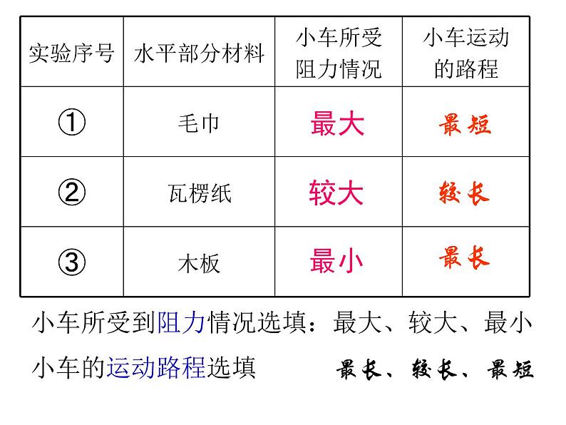 苏科版八下物理 9.2牛顿第一定律 课件08