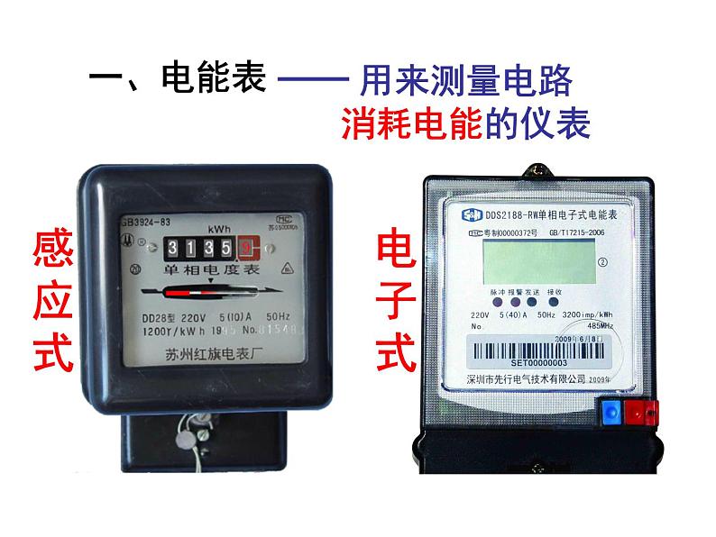 苏科版九下物理 15.1电能表与电功 课件02