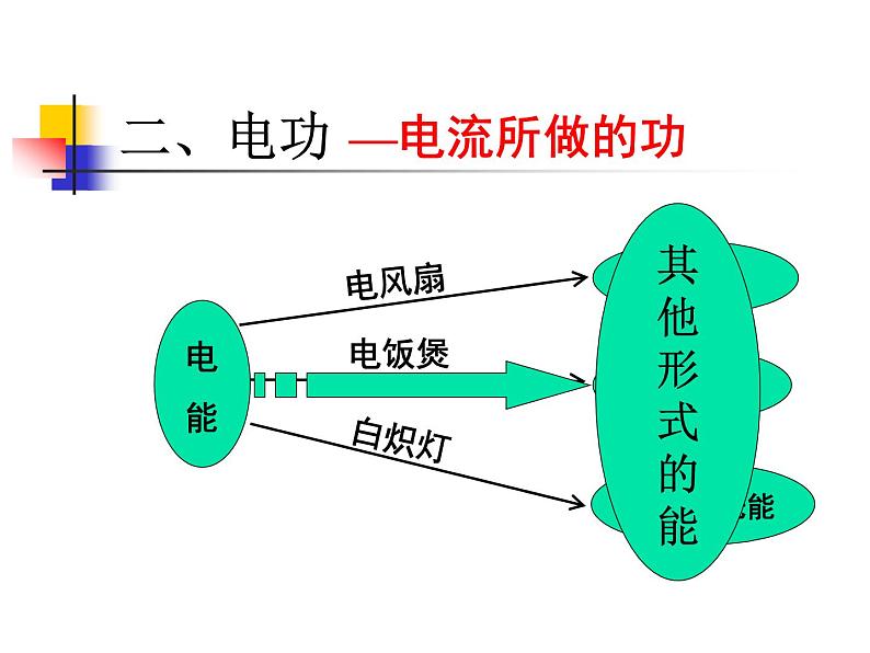 苏科版九下物理 15.1电能表与电功 课件08