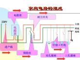 苏科版九下物理 15.4家庭电路与安全用电 课件
