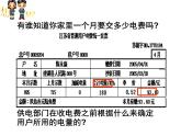 苏科版九下物理 15.1电能表与电功 课件