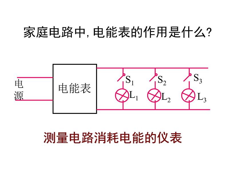 苏科版九下物理 15.1电能表与电功 课件03